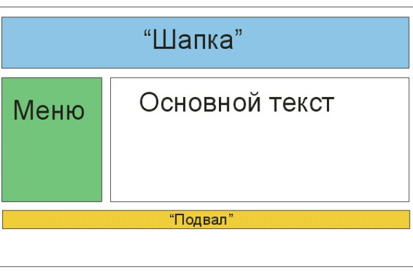 Кракен москва наркотики